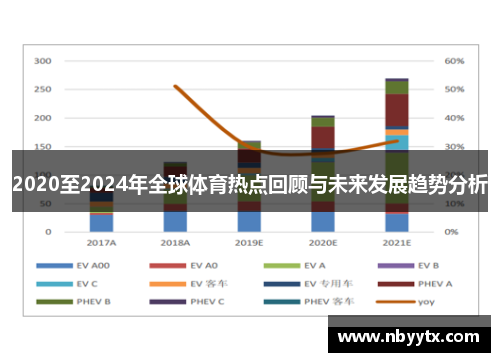 2020至2024年全球体育热点回顾与未来发展趋势分析