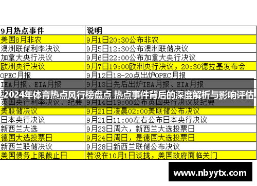 2024年体育热点风行榜盘点 热点事件背后的深度解析与影响评估