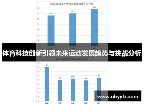 体育科技创新引领未来运动发展趋势与挑战分析